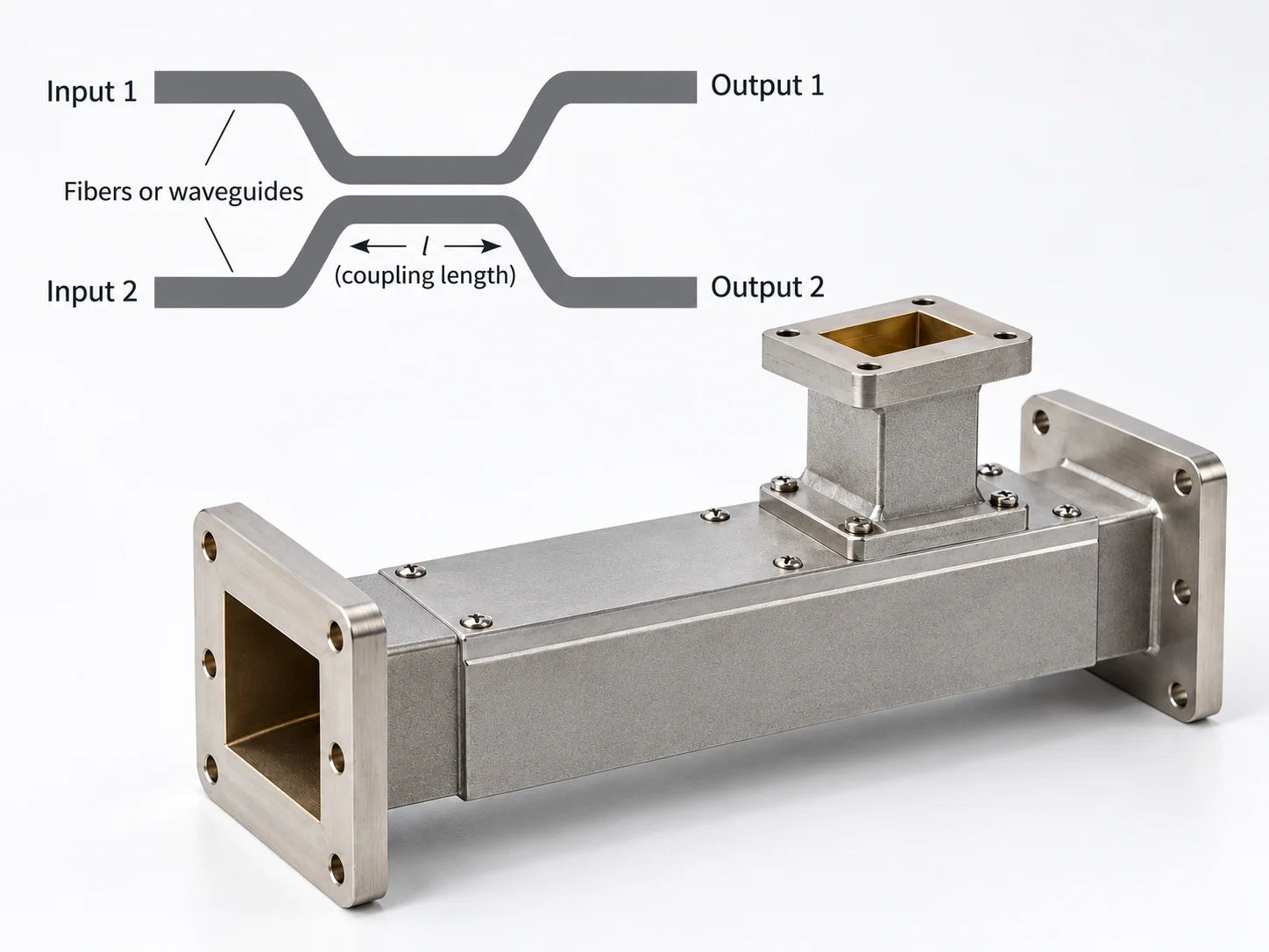 Waveguide coupler with diagram.